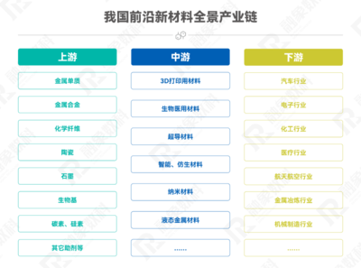新材料產業向“新”而行 挺進產業經濟新藍海——生物基材料技術研發領航新賽道